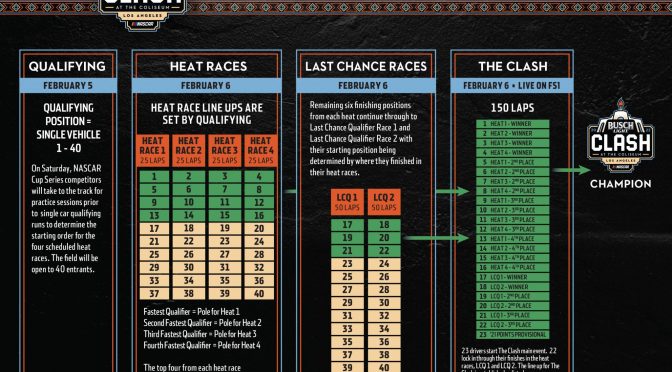 Featured Image for Competition format for Busch Light Clash at the Coliseum includes heat races, last-chance qualifiers
